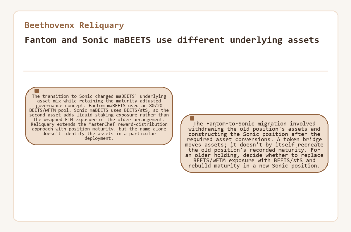 Beethovenx Reliquary - Fantom and Sonic maBEETS use different underlying assets - diagram