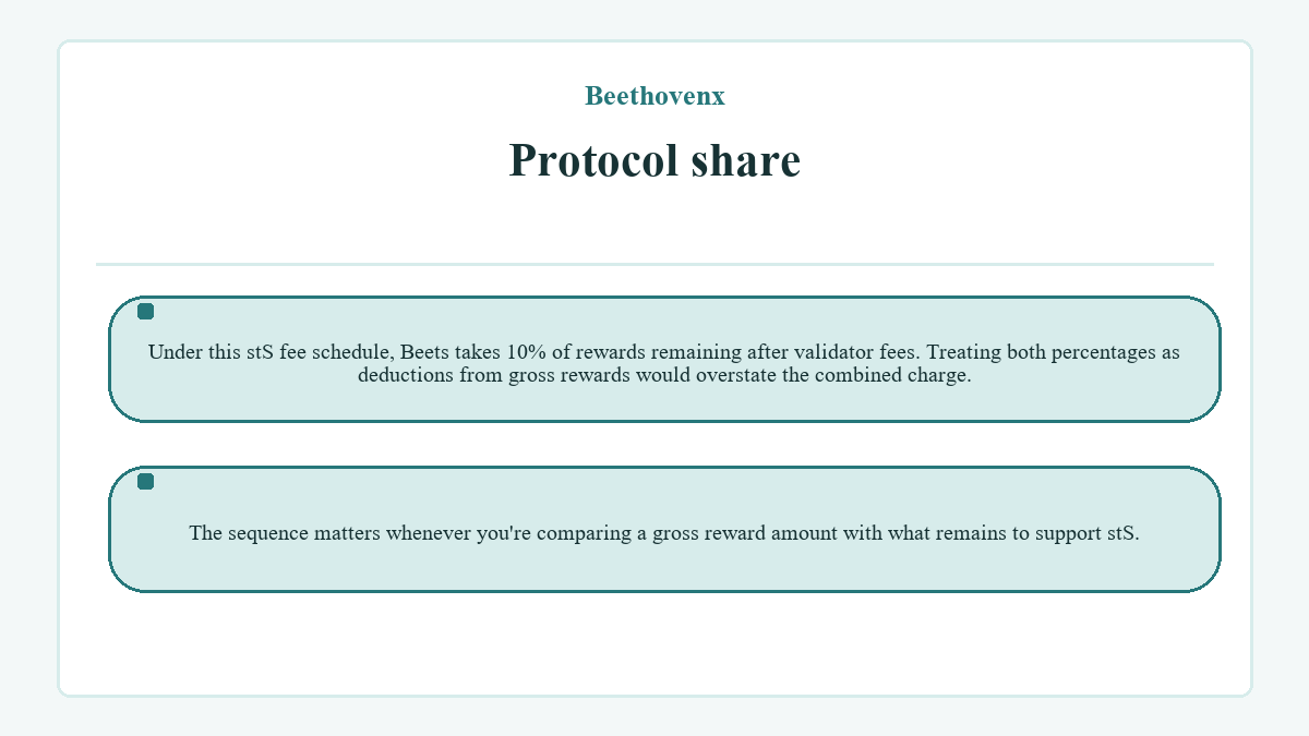 Visual outline: Protocol share (Beethovenx)