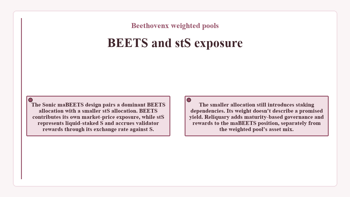 Beethovenx weighted pools - BEETS and stS exposure - illustration